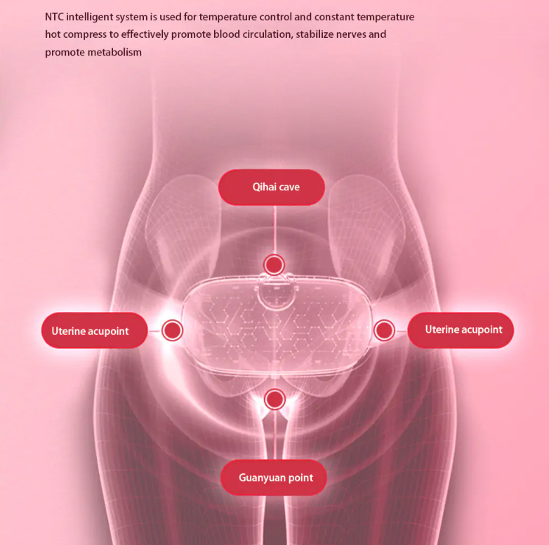 CicloSanaPro®  Cinturón de Masaje con Control Inteligente de Temperatura