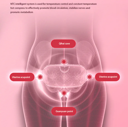 CicloSanaPro®  Cinturón de Masaje con Control Inteligente de Temperatura